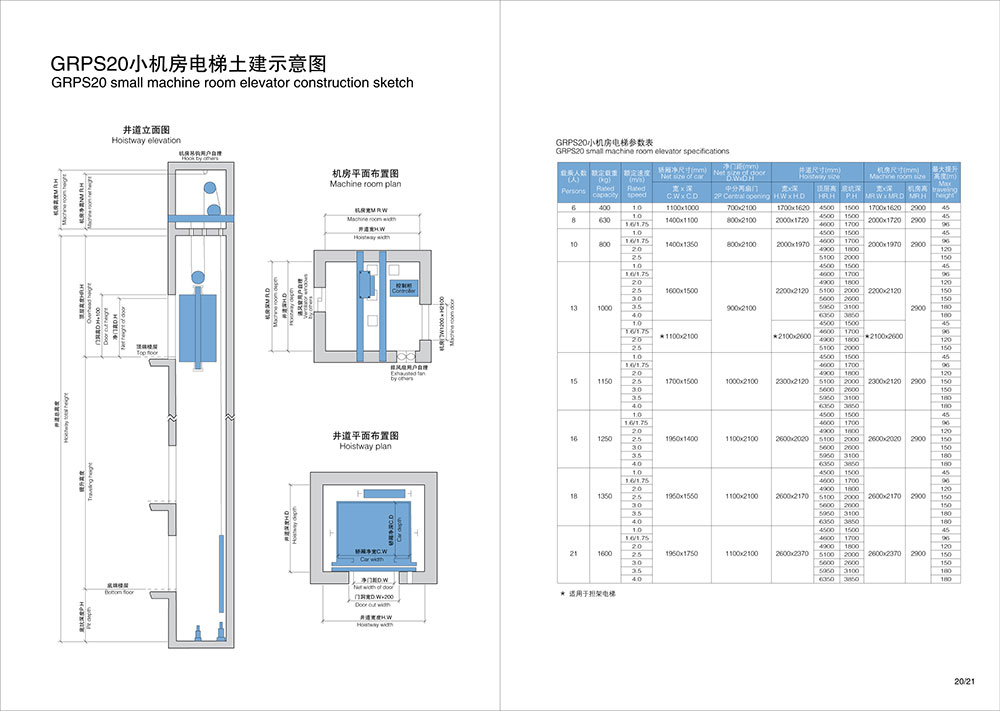 森赫小（無）機房電梯